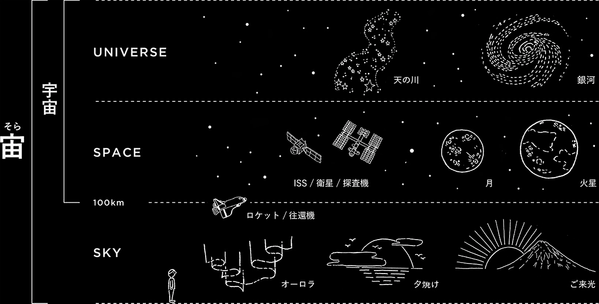 About Sora Tourism 宙ツーリズム