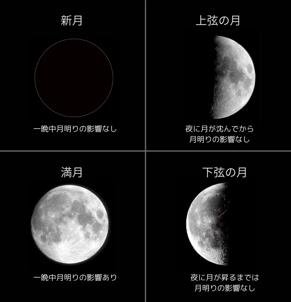 lunar_phase